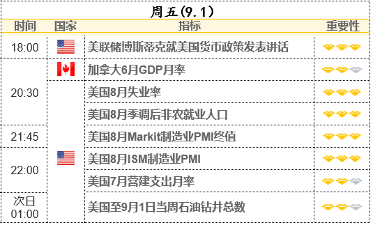 重磅前瞻：8月非農(nóng)重磅來襲 或驗證勞動力市場有序降溫？