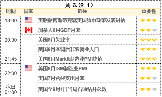 重磅前瞻：8月非农重磅来袭 或验证劳动力市场有序降温？