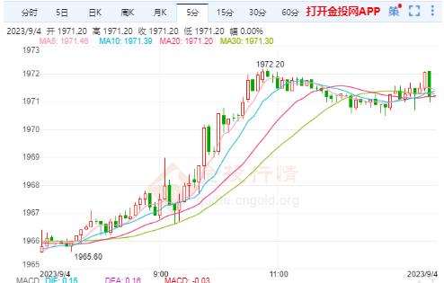 美黃金行情：美各項數據變化莫測 黃金多頭趨勢不改