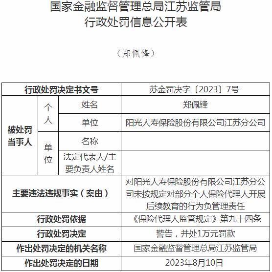 阳光人寿保险江苏分公司郑佩锋因未按规定对代理人开展后续教育 被罚款1万元