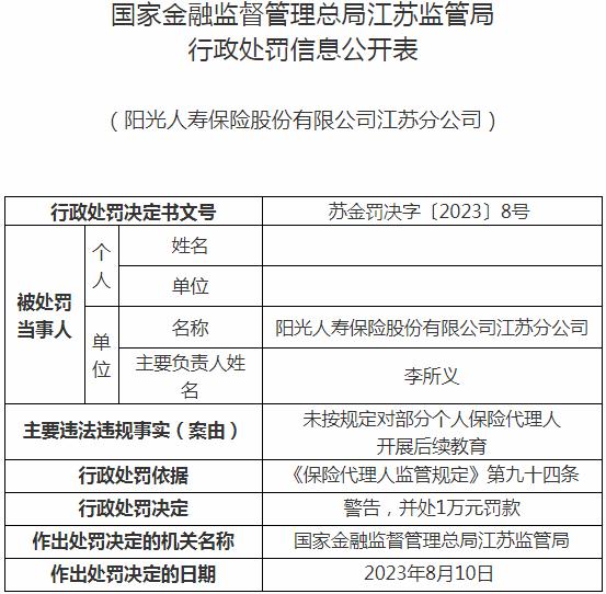 银保监会江苏监管局开罚单 阳光人寿保险股份有限公司江苏分公司被罚款1万元