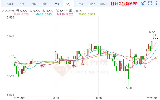 就业报告助推经济软着陆 纸白银窄幅回落