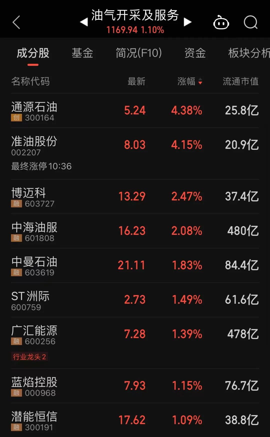 华为产业链持续大涨 新股威尔高大涨136.57%