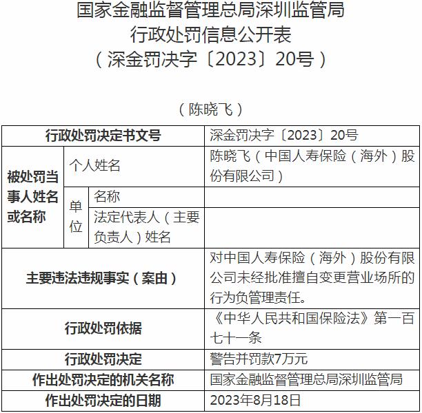 中国人寿保险（海外）公司陈晓飞被罚7万元 涉及未经批准擅自变更营业场所