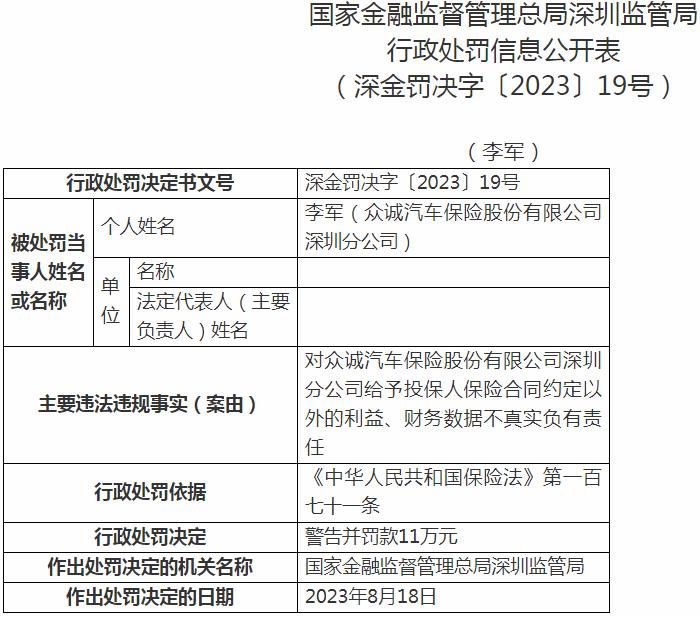 众诚汽车保险股份有限公司深圳分公司李军因财务数据不真实 被罚款11万元