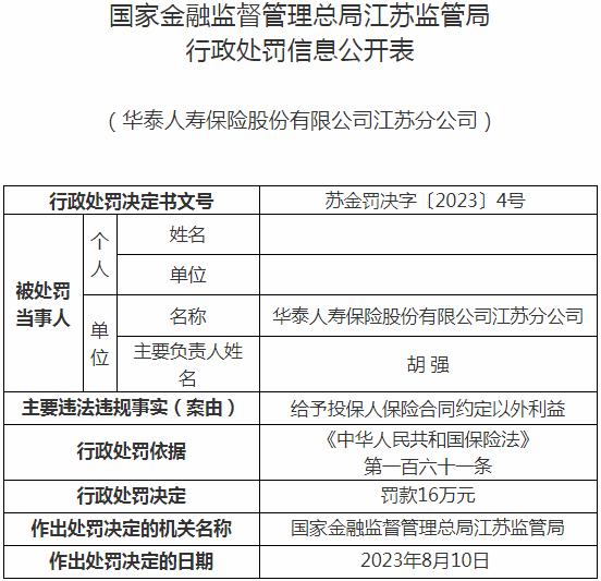 华泰人寿保险江苏分公司因给予投保人保险合同约定以外利益 被罚款16万元