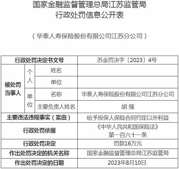 华泰人寿保险江苏分公司胡强被罚4万元 涉及给予投保人保险合同约定以外利益