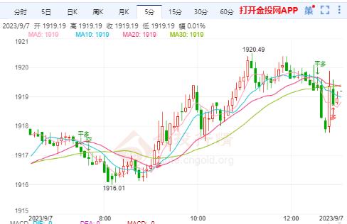 预期美国利率维持高位 黄金再次面临下降压力