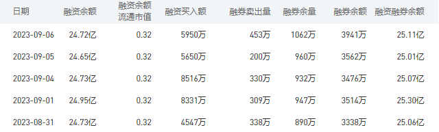 中国银行今日股价：9月7日收盘下跌0.00%