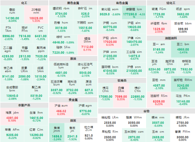 午评：碳酸锂主力跌幅超4% 菜籽粕、豆二主力跌破3%