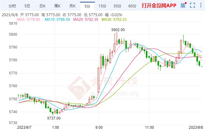 美联储加息酝酿大风暴 白银期货偏多