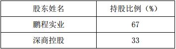 众泰汽车股份有限公司关于控股股东股权结构发生变化的公告