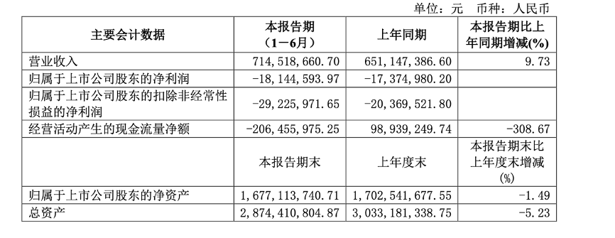 超1000万股将拍卖 这只“第一股”发生了什么？