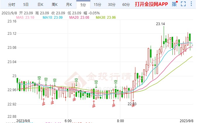 暂停加息信号白银偏多 