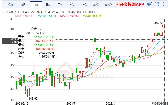 美元出現(xiàn)超買跡象利空黃金