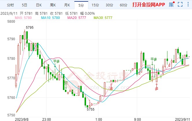 紧盯欧央行利率决议白银td冲高