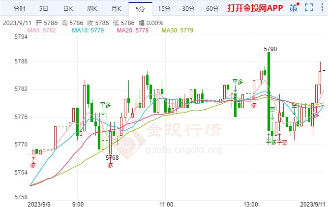 美国通胀稳步放缓 白银td上涨