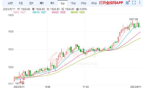 美國經(jīng)濟數(shù)據(jù)超預期 黃金期貨反彈乏力
