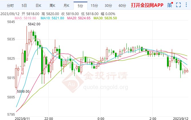 日本央行行长出口成鹰 白银期货看涨