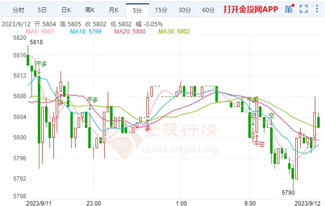 欧盟下调欧元区经济展望 白银td上扬