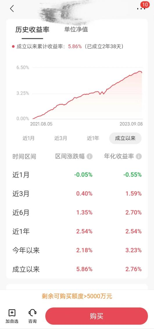 银行理财又跌了，什么情况？