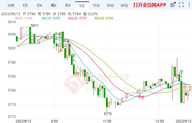 粘性通胀将使美联储再加息 白银td持续走空