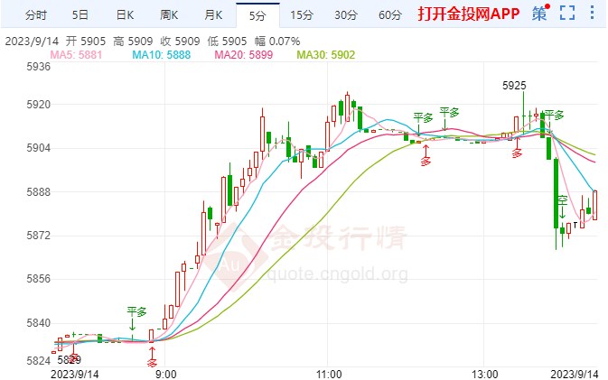 美家庭实际收入白银td走低