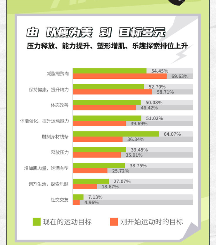 尖叫 X Keep2023运动报告发布，原来尖叫不仅仅是因为社牛？