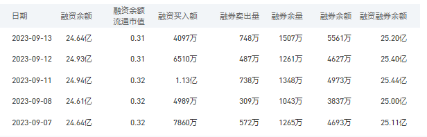 中国银行今日股价：9月14日收盘上涨1.08%