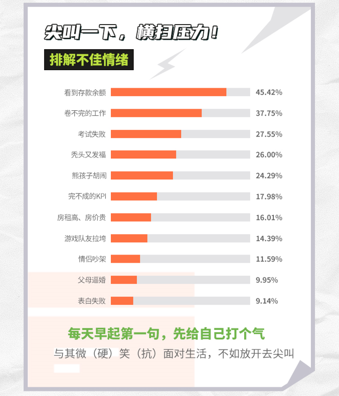 尖叫 X Keep2023运动报告发布，原来尖叫不仅仅是因为社牛？