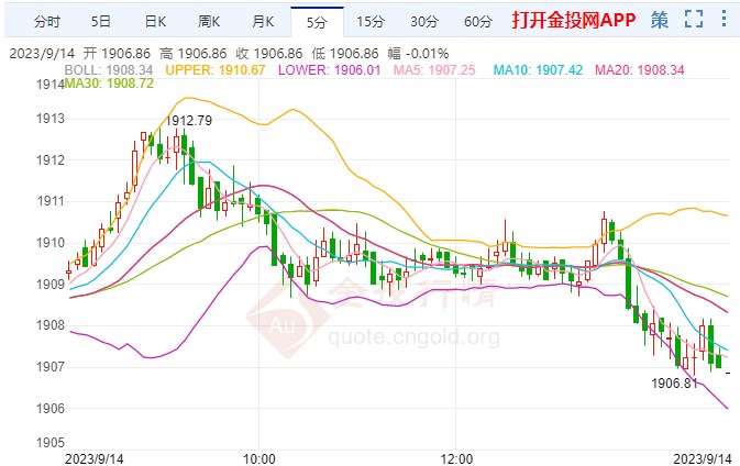 今日黃金價(jià)格走勢(shì)預(yù)測(cè)（2023年9月14日）