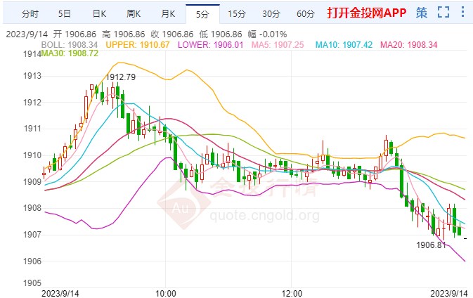 今日黄金价格走势预测（2023年9月14日）