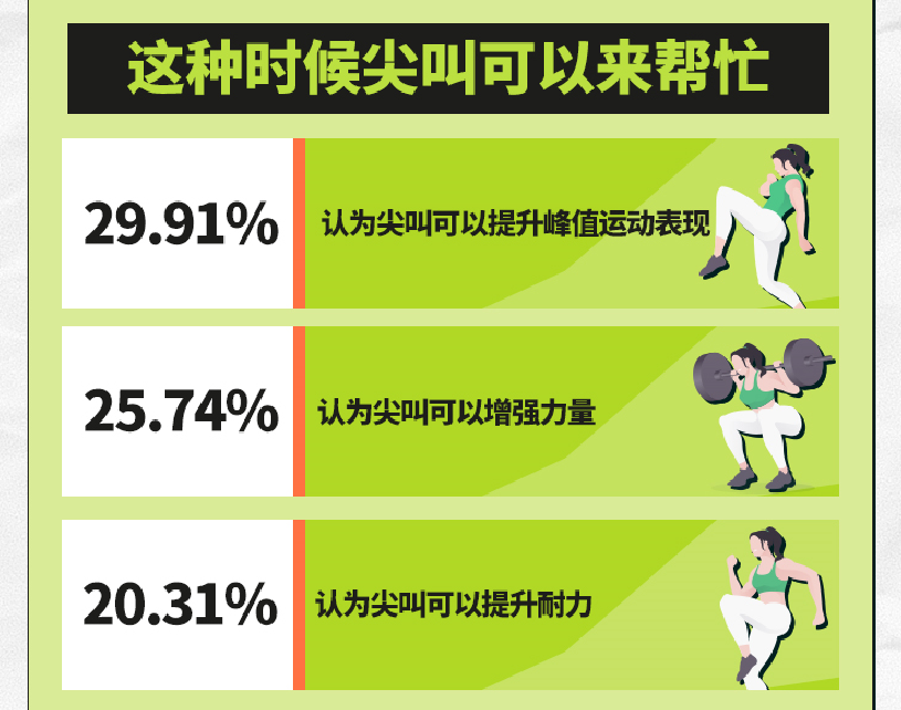 尖叫 X Keep2023运动报告发布，原来尖叫不仅仅是因为社牛？