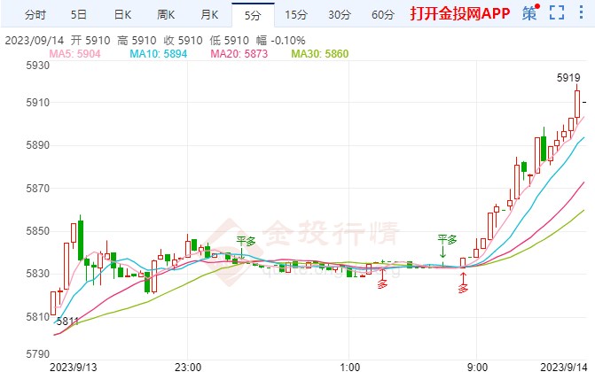 欧盟对中国电动汽车反补贴调查 白银td跳涨