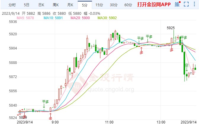 美联储可能在年底之前削减利率 白银td冲高