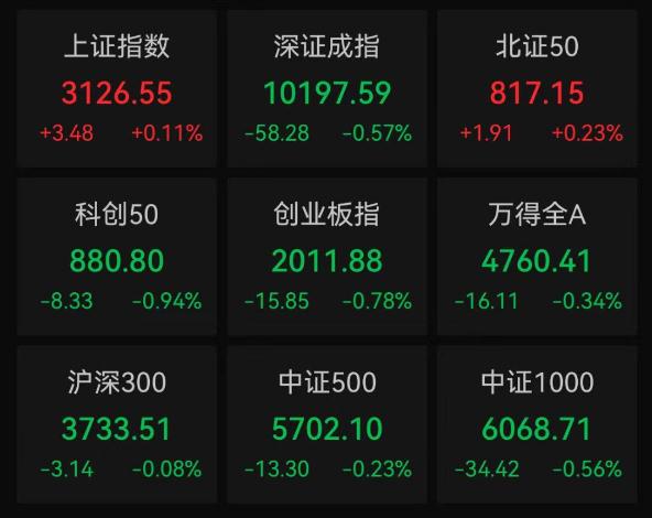 太猛了，创十余年新高！