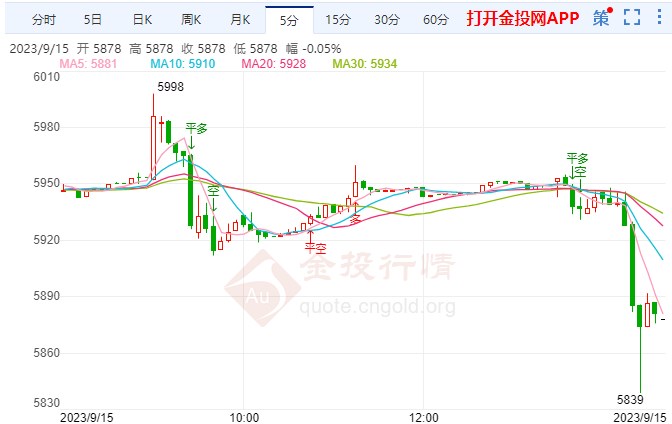 美联储11月加息概率为40% 白银td偏涨