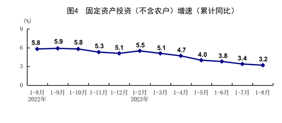 國家統(tǒng)計局：