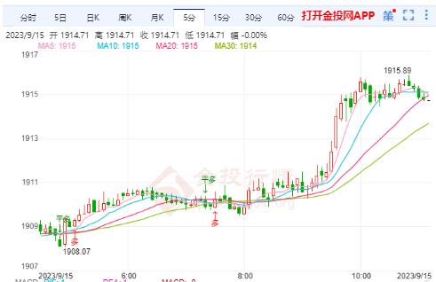 黃金短線止跌仍有回落風險