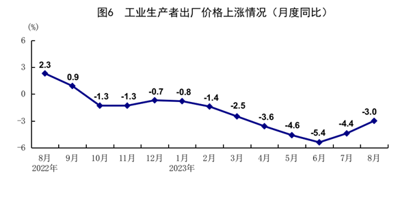 國家統(tǒng)計局：