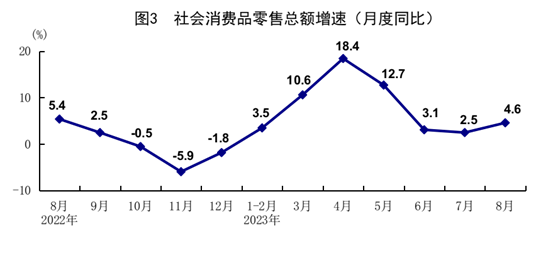 國家統(tǒng)計局：