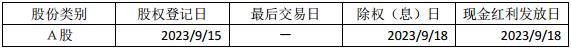 广州汽车集团股份有限公司2023年半年度权益分派实施公告