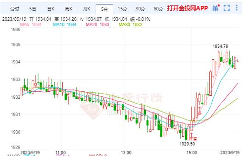 黃金交易提醒：黃金走勢(shì)風(fēng)險(xiǎn)傾向于上行