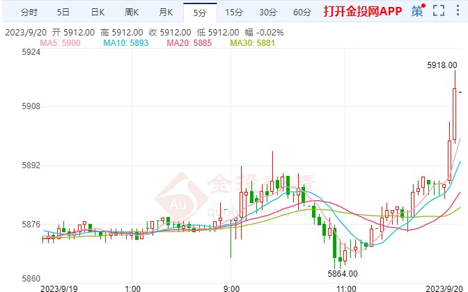 美联储利率决议凌晨来袭 白银期货跳涨