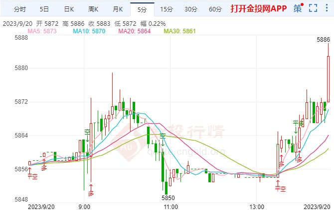 白银T+D今日走势如何？2023年9月20日白银TD价格多少？