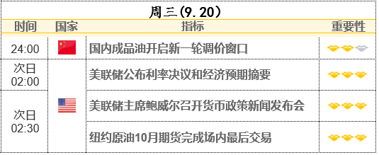 美聯(lián)儲(chǔ)決議前瞻：今夜“鷹派暫?！被?qū)⒅匮?？關(guān)注點(diǎn)陣圖給出的路徑指引