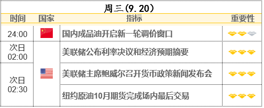 美联储决议前瞻：今夜“鹰派暂停”或将重演？关注点阵图给出的路径指引