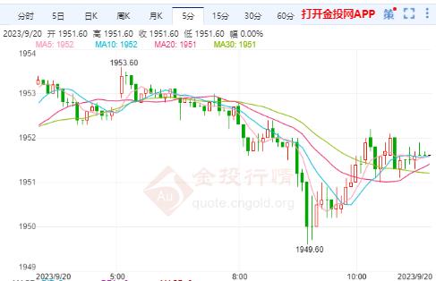 美黃金行情：美國國債收益率上升 黃金高位滯漲進調(diào)整