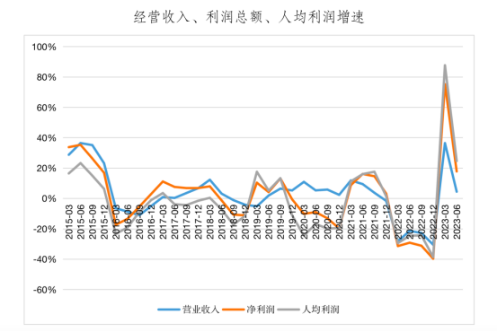 规模连续5个季度增长！信托业转型显效