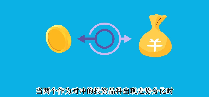黃金回購商家如何對沖